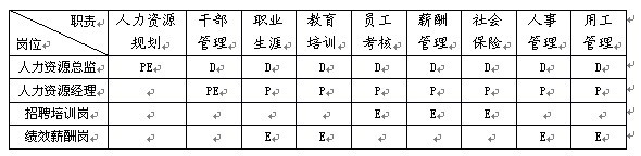 江苏科技检测公司薪酬体系研究