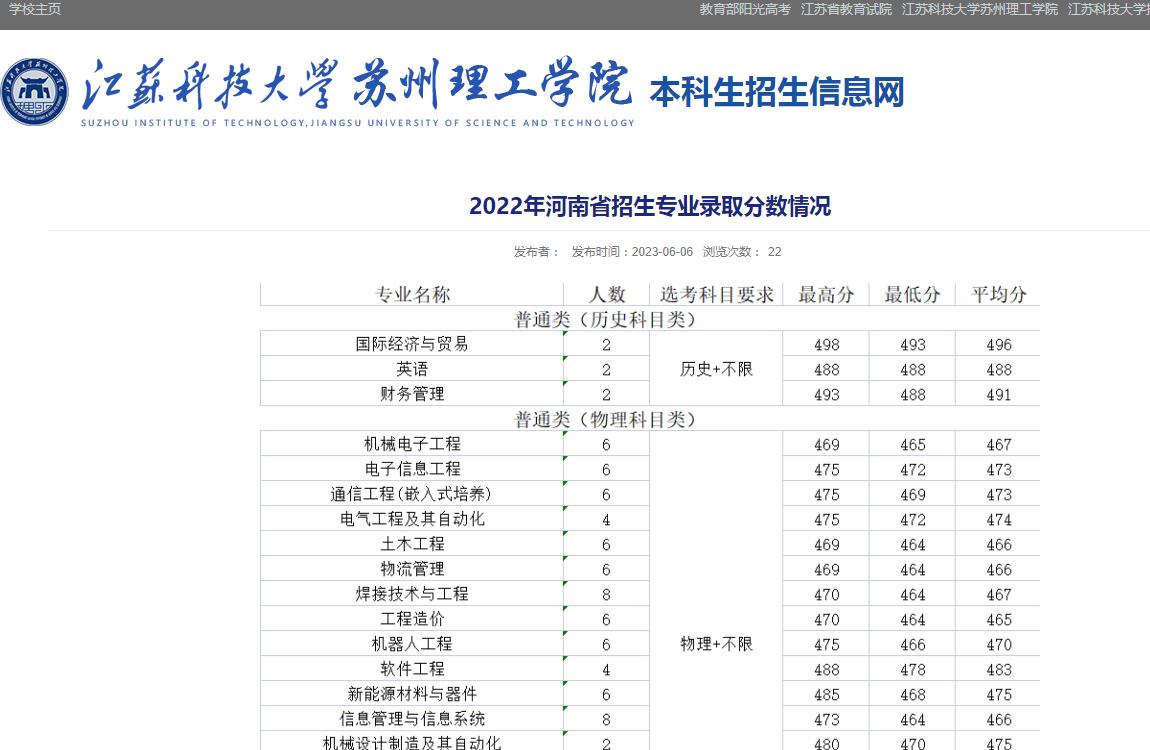 江苏科技大学分数计算详解