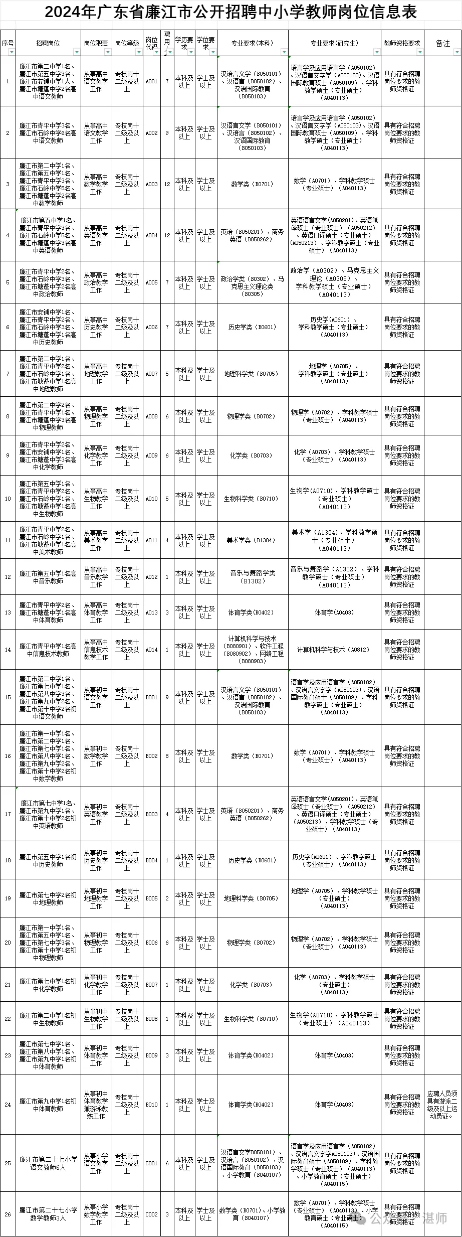 广东省廉江市教师待遇的探讨