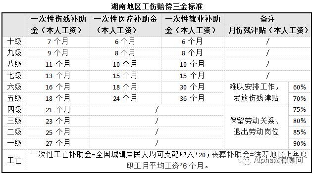 广东省难产认定范围及其相关事项解析