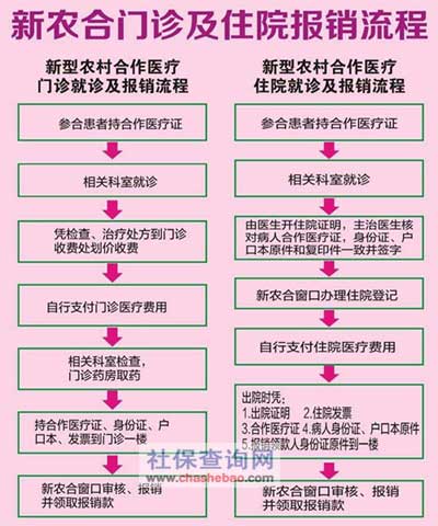 广东省社区门诊报销制度，便捷医疗与惠民政策的交融