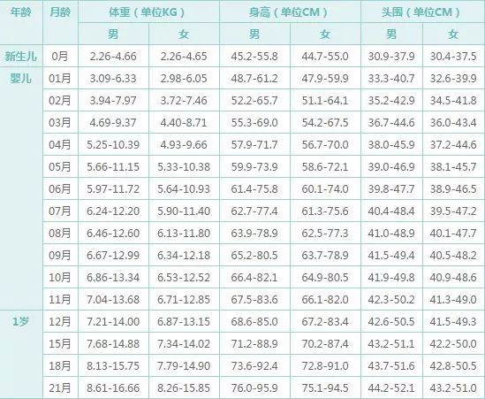 关于六个月内体重增加十三斤是否正常的研究探讨