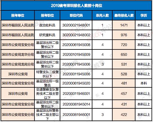 广东省考与深圳市考难度分析