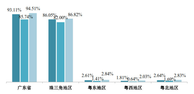 广东省就业需求调查，现状分析与未来展望