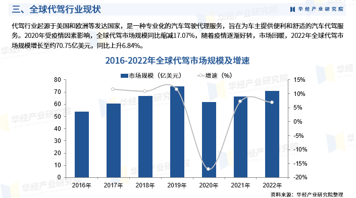 广东省代驾平台的发展与影响