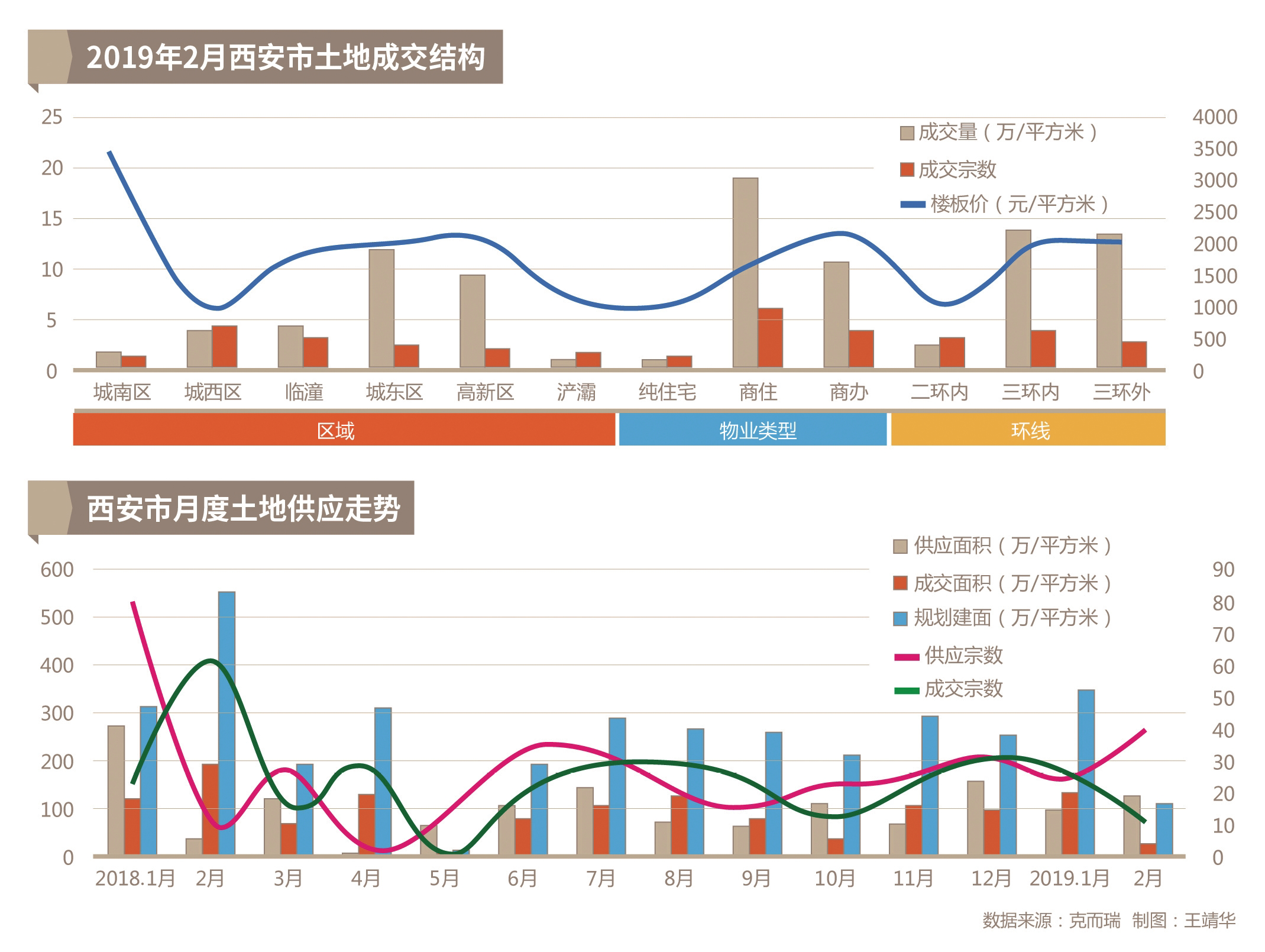 广东省土地溢价成交现象探析