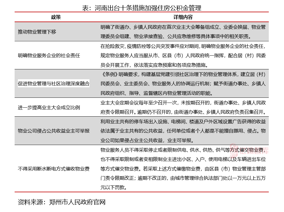 广东省物业管理法规，2020年的重要更新与解读