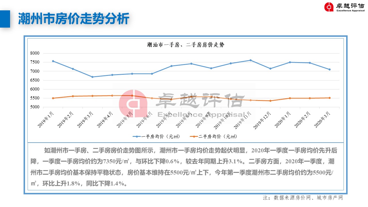 广东省潮州市房价现状与趋势分析