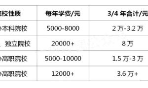 广东省高职学费的现状与探讨