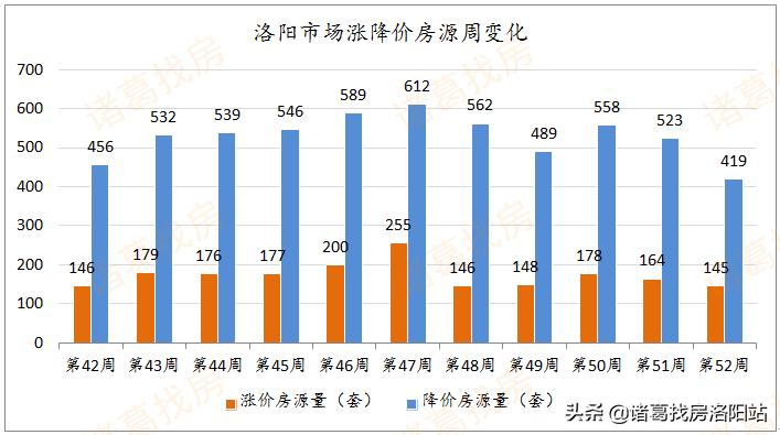 洛阳二手房产市场深度解析