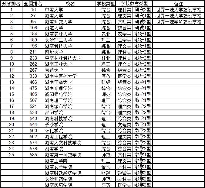 广东省高等院校排名及其影响力分析