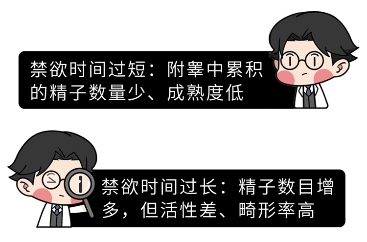 禁欲挑战，半个月不射精的体验