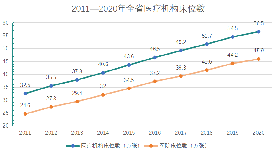 广东省粤西医院医生，守护生命的白衣战士