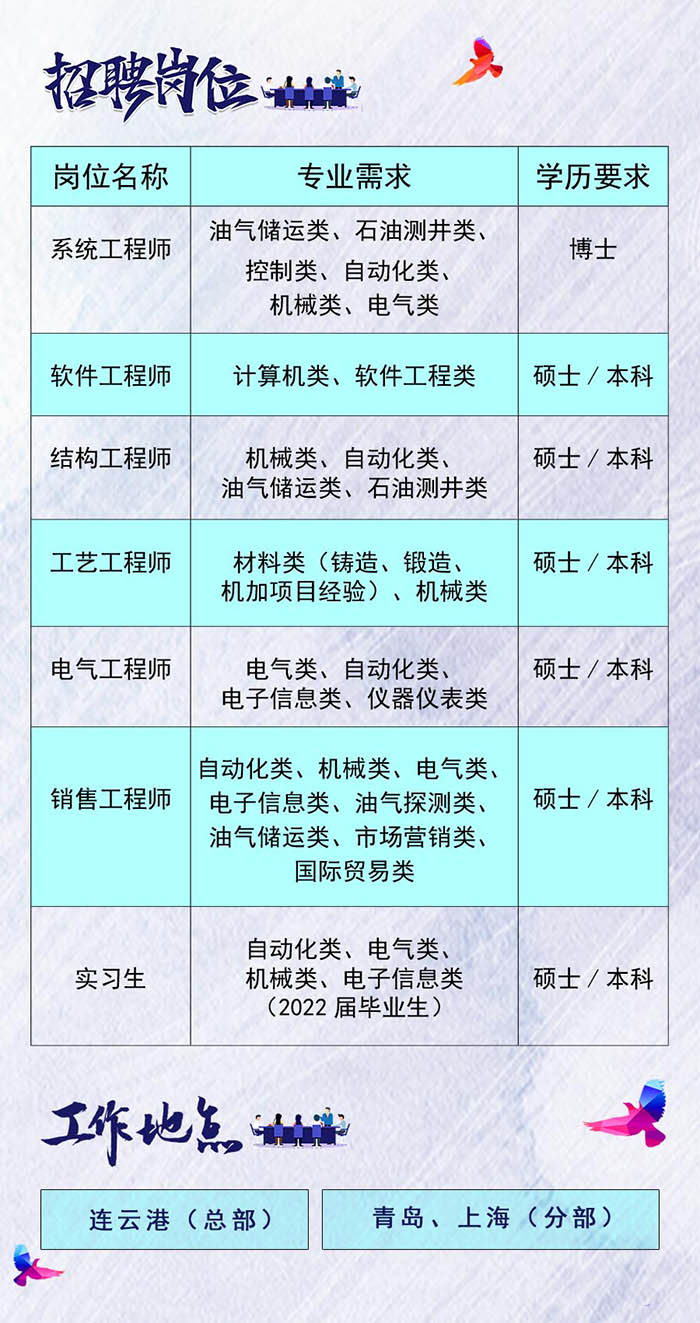 江苏英杰科技招聘信息全面解析