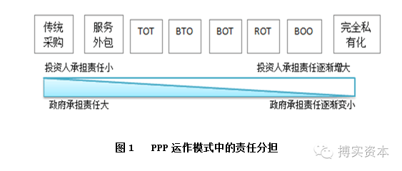 探究饿了么平台的定价策略与收益模式