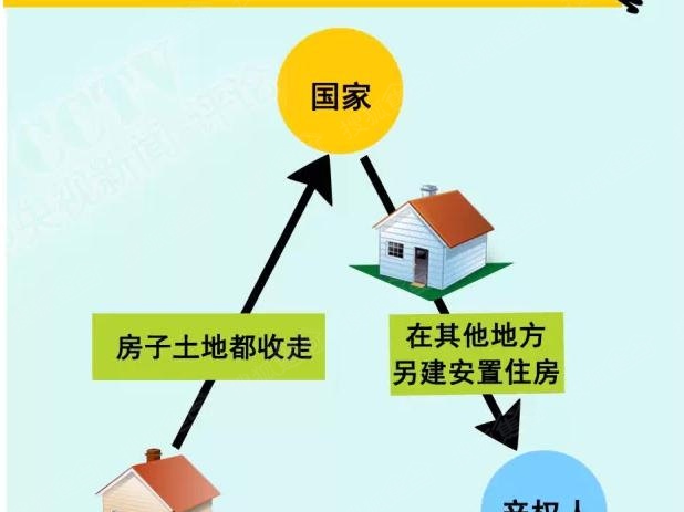 住房产权的深度解析，它究竟意味着什么？