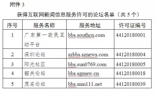 广东省阳江商会缴费标准详解