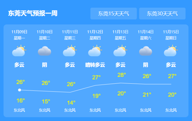 广东省东莞市天气预报