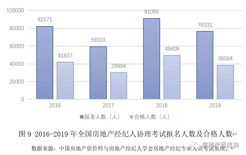 射阳房产销售，市场现状与发展趋势