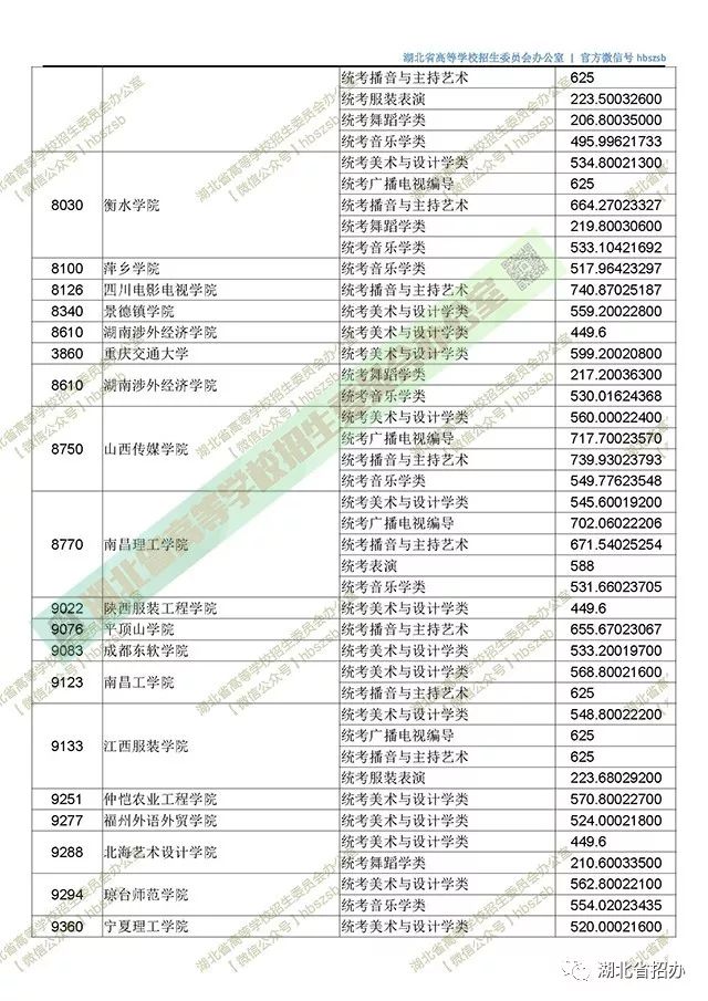 江苏科技大学投档线的探索与解读