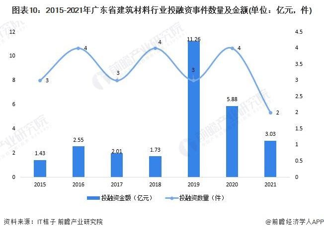 广东省发泡片材，产业现状与发展前景