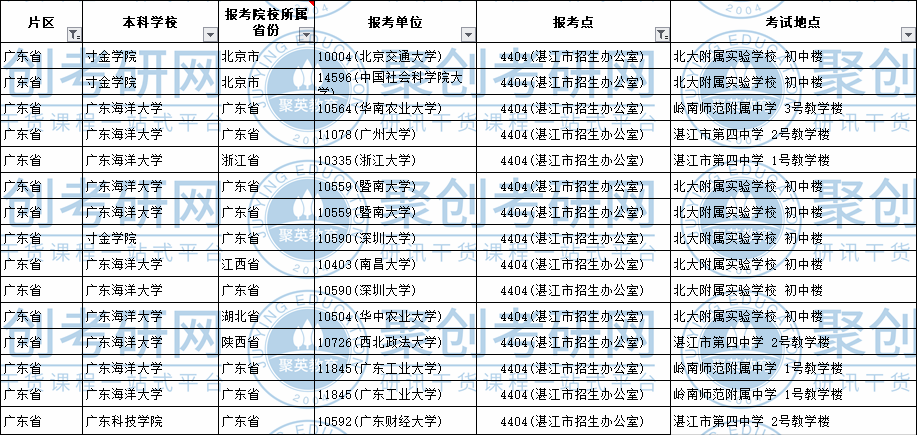 广东省考研考点安排详解