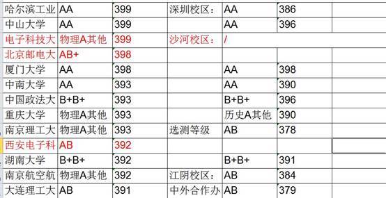 电子科技大学江苏分数，解读高考录取的奥秘