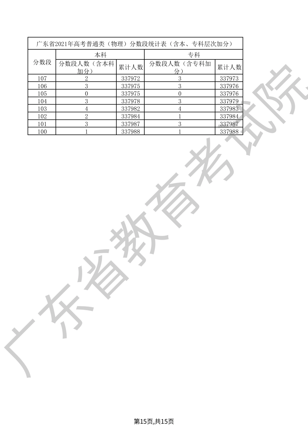 广东省高考分数线预测，趋势分析与展望