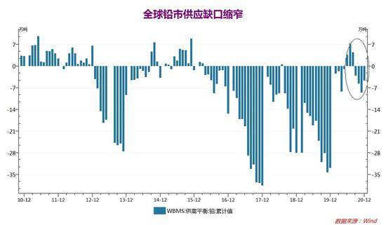 八个月的宝宝铅超标，原因、影响与应对策略