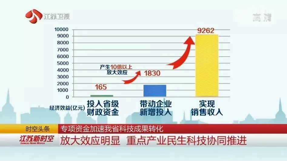 江苏省科技成果转化项目，驱动创新的引擎