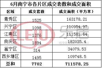 南宁房产出租，市场现状与发展趋势