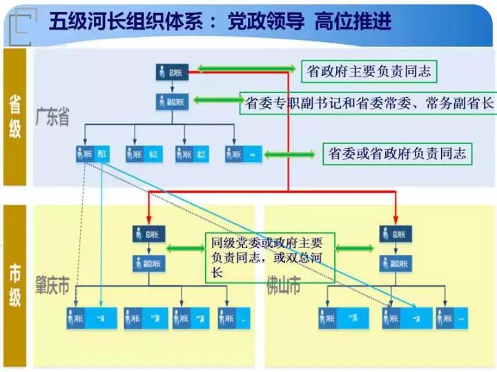 广东省有限公司气体业务概览