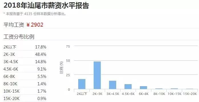 广东省哺乳假工资政策详解