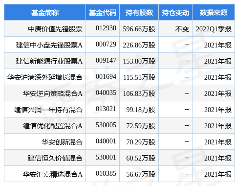 创业 第125页