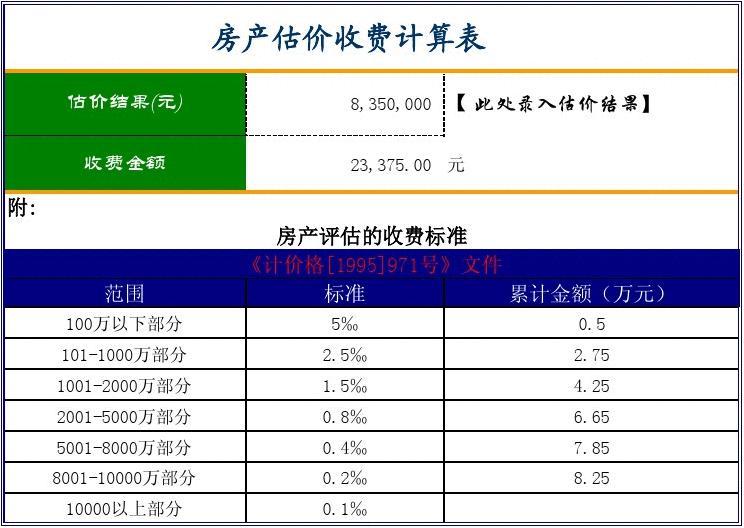 房产评估公司收费标准解析