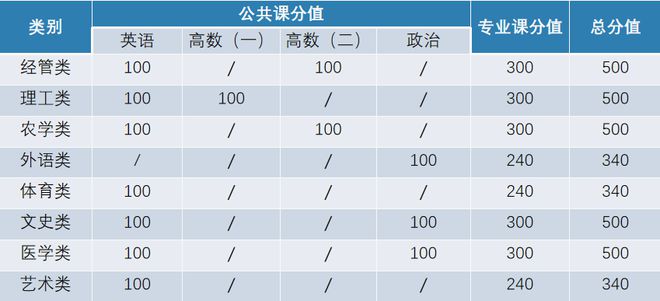 广东省统招专升本数量解析