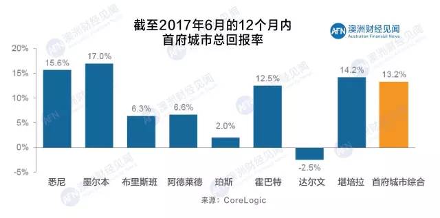 国际 第82页