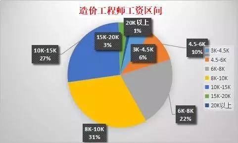 国际 第84页