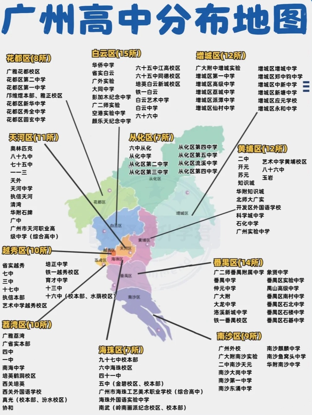 广东省高中名单概览