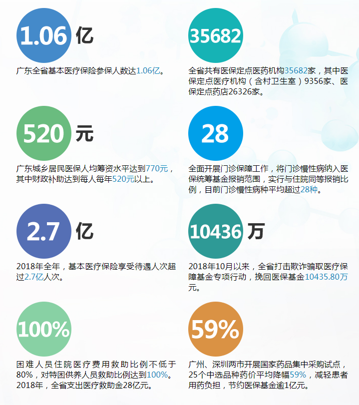 广东省医保新政策，重塑医疗保障体系，惠及千万民众