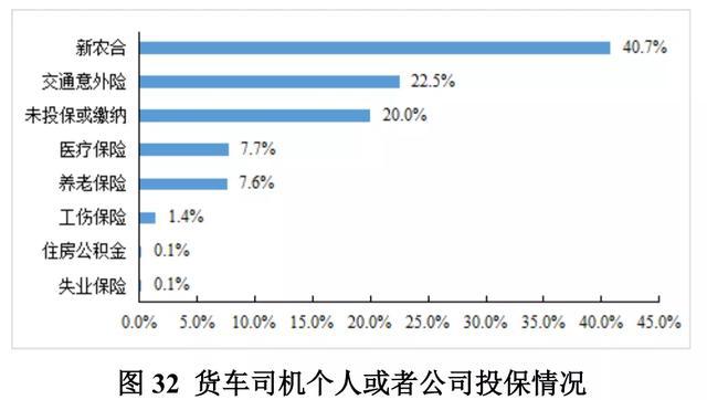 货车司机一个月多少钱，收入状况与影响因素分析