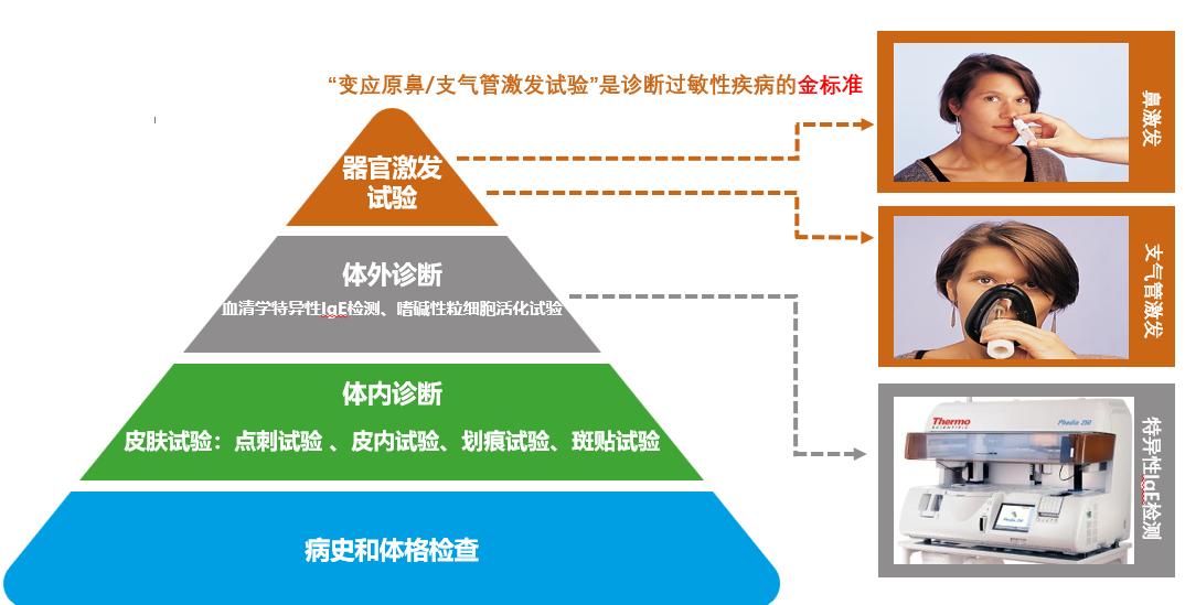 广东省公共数据脱敏规范