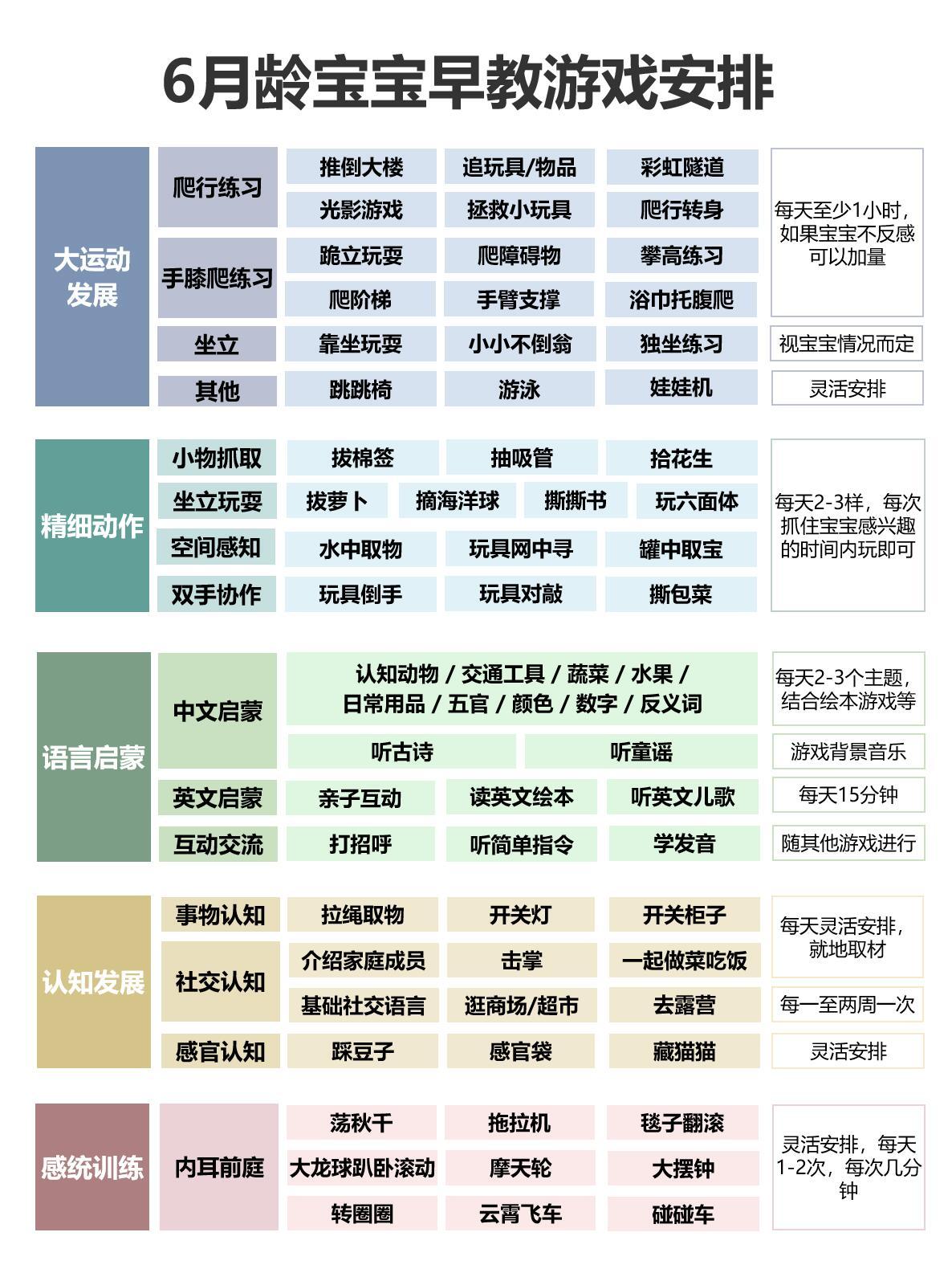 六个月宝宝早教的探索与实践