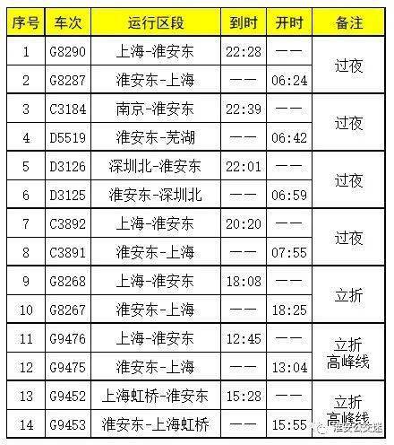 广东省汽车站至台山的交通指南