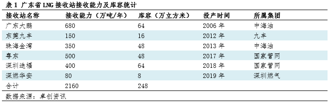 广东省石油有限公司，历史、现状与未来展望