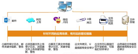 江苏敏捷科技加密软件，守护信息安全的新利器