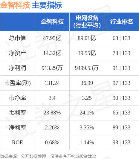 江苏金智科技股票，探索数字科技领域的潜力股