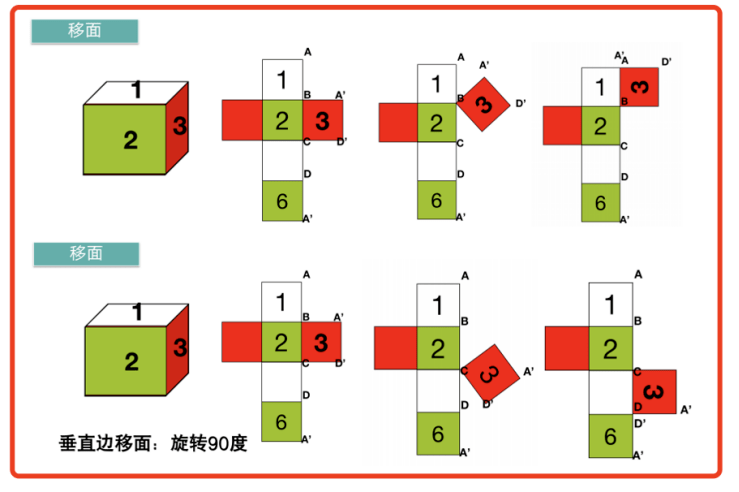 广东省考六面体，探索与解析