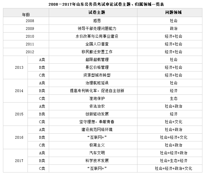 深度解析广东省公务员考试趋势与策略，以广东省考为例