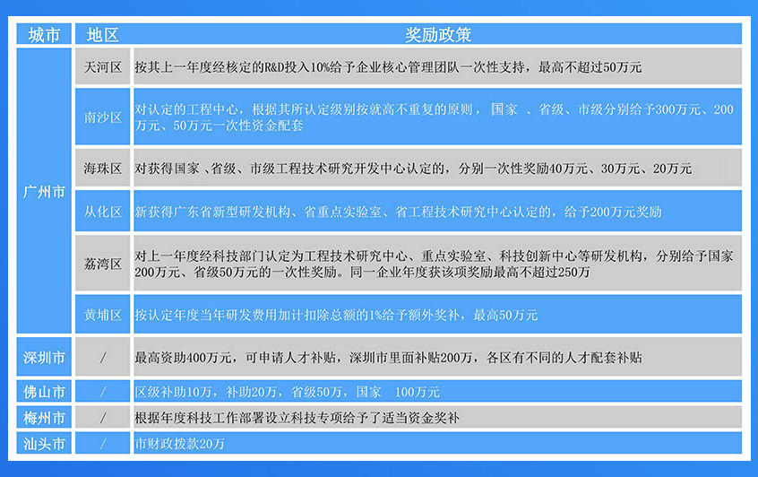 广东省检测中心奖励制度，激励卓越，推动质量进步